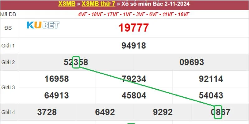 Cách lên dàn đề chuẩn từ giải 3 của kết quả xổ số về trong ngày có tính chính xác khá cao.