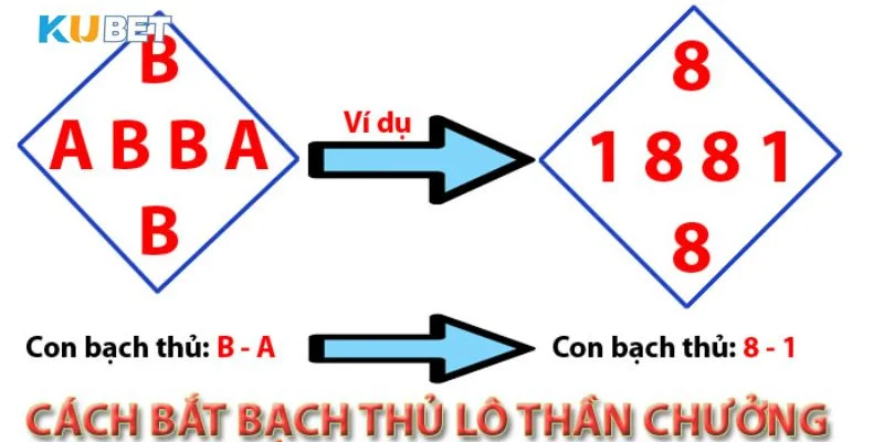 Phương pháp soi cầu quả trám cho thấy tính hiệu quả rất cao.