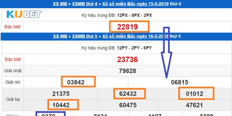 Giải đặc biệt về trước đó là cơ sở lý tưởng để tay chơi chốt số đẹp.