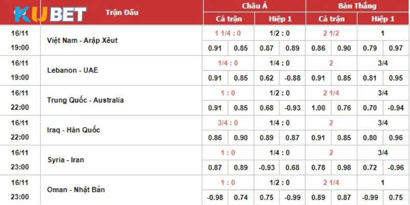 Mẹo cá độ kèo thơm theo tỷ lệ kèo châu Á và Âu giúp đạt hiệu quả cao.