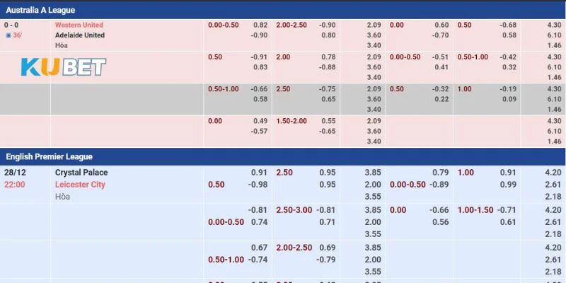 Một số các hình thức cược Kèo châu Á phổ biến hiện nay.