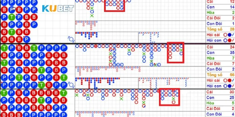 Áp dụng mẹo soi cầu Baccarat đúng cách sẽ giúp tay chơi ăn tiền đậm.