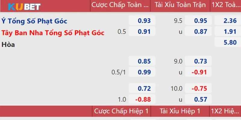 Dựa vào kinh nghiệm soi cầu sẽ giúp anh em áp dụng mẹo soi kèo chấp Kubet hiệu quả.
